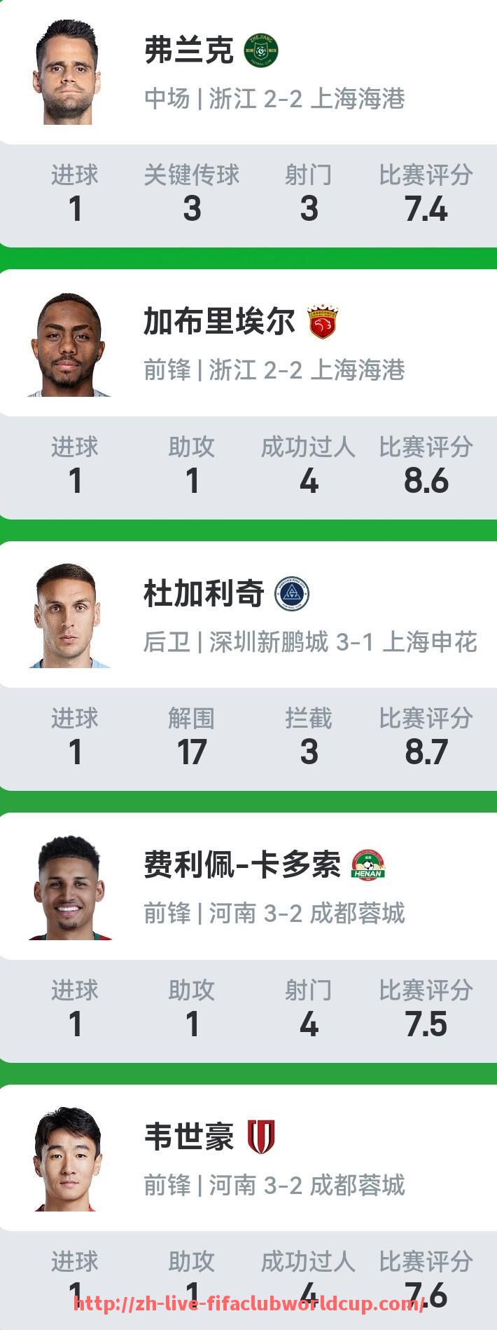 世俱杯直播-2015年巴西甲级联赛的情况和西甲联赛相比如何？（2015年巴西世界杯）