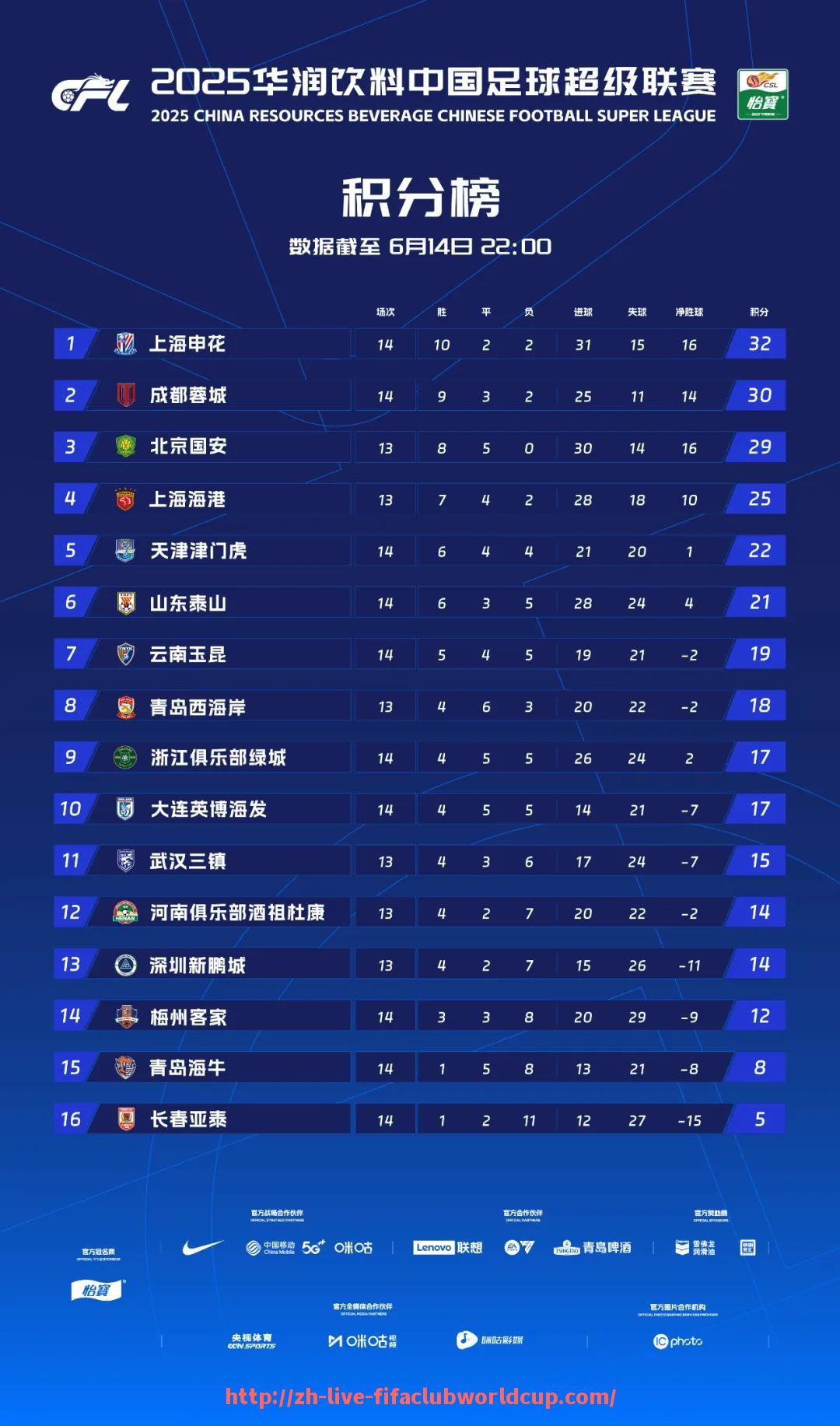 世俱杯直播-NBA季后赛中，替补球员的发挥为何同样重要？（nba替补得分后卫）